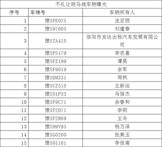 信阳车牌区号是多少?河南信阳电话号码多少开头-图1 信阳车牌区号是多少?河南信阳电话号码多少开头-图1
