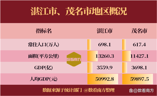 广州茂名市一共都有哪几个县和哪几个镇分别是什么?笪桥到茂名打的多少钱-图2 广州茂名市一共都有哪几个县和哪几个镇分别是什么?笪桥到茂名打的多少钱-图2