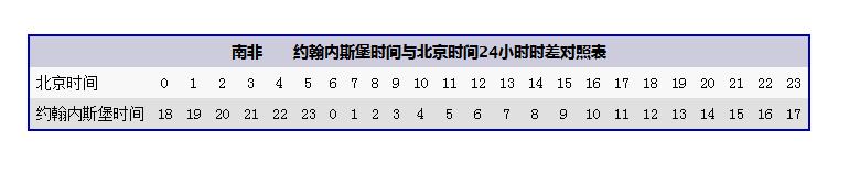 西安与山东的时差?十一月初西安一般多少度-图1 西安与山东的时差?十一月初西安一般多少度-图1