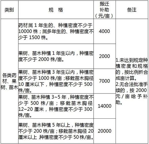 2018年果树赔偿标准?贵州省果树赔偿标准是多少-图2 2018年果树赔偿标准?贵州省果树赔偿标准是多少-图2