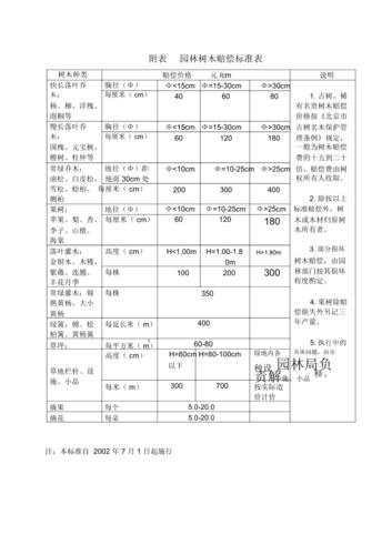 2018年果树赔偿标准?贵州省果树赔偿标准是多少-图3 2018年果树赔偿标准?贵州省果树赔偿标准是多少-图3