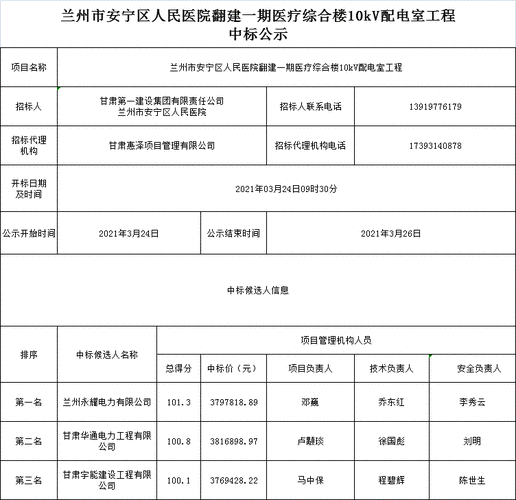 2021年11月兰州各医院正常上班了吗?甘肃11月份气温是多少-图1 2021年11月兰州各医院正常上班了吗?甘肃11月份气温是多少-图1