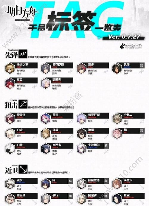 明日方舟保底机制?明日方舟要招募多少次-图2 明日方舟保底机制?明日方舟要招募多少次-图2