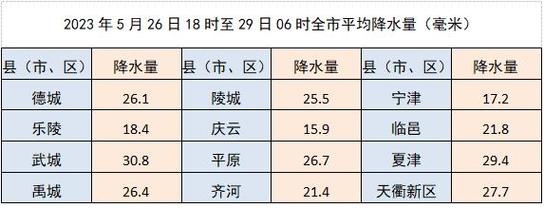 辽宁7月至8月雨量多少?2020年5月18日大连雨量是多少-图2 辽宁7月至8月雨量多少?2020年5月18日大连雨量是多少-图2