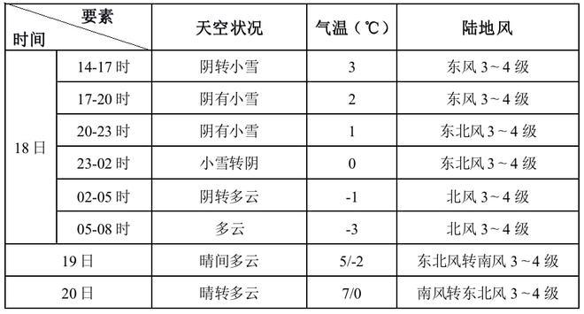 下雪多少毫米怎么计算?降雪量的单位是多少-图2 下雪多少毫米怎么计算?降雪量的单位是多少-图2