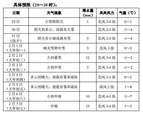 下雪多少毫米怎么计算?降雪量的单位是多少-图1 下雪多少毫米怎么计算?降雪量的单位是多少-图1