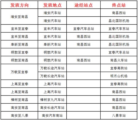 请问上高县属于江西哪个市呀?镇渡到宜春高铁站多少公里-图3 请问上高县属于江西哪个市呀?镇渡到宜春高铁站多少公里-图3