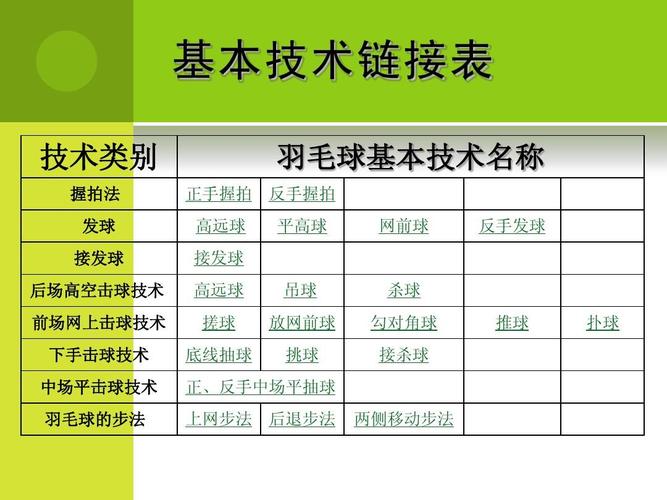 羽毛球有多少根羽毛?已知羽毛球上大约有多少只羽毛-图2 羽毛球有多少根羽毛?已知羽毛球上大约有多少只羽毛-图2