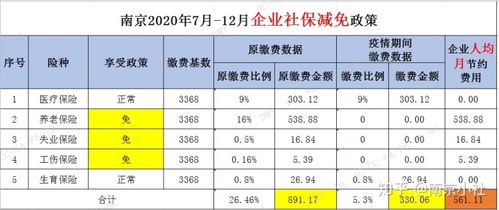 2020年湖南省灵活就业人员缴费标准?2020年长沙8月个税额多少-图2 2020年湖南省灵活就业人员缴费标准?2020年长沙8月个税额多少-图2