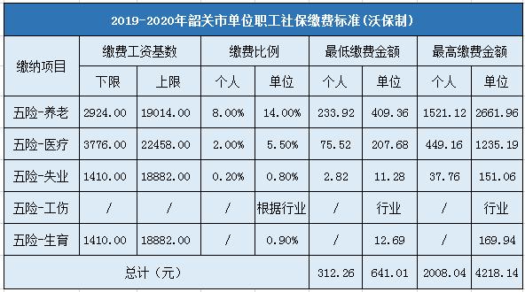 2020年湖南省灵活就业人员缴费标准?2020年长沙8月个税额多少-图1 2020年湖南省灵活就业人员缴费标准?2020年长沙8月个税额多少-图1