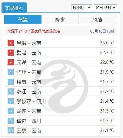 在云南什么时候最热?云南天热最高温度多少度-图2 在云南什么时候最热?云南天热最高温度多少度-图2
