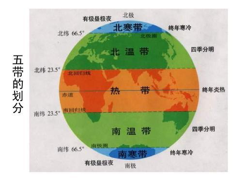 什么气候最适宜人类居住?南温带获得太阳大热量的多少-图3 什么气候最适宜人类居住?南温带获得太阳大热量的多少-图3