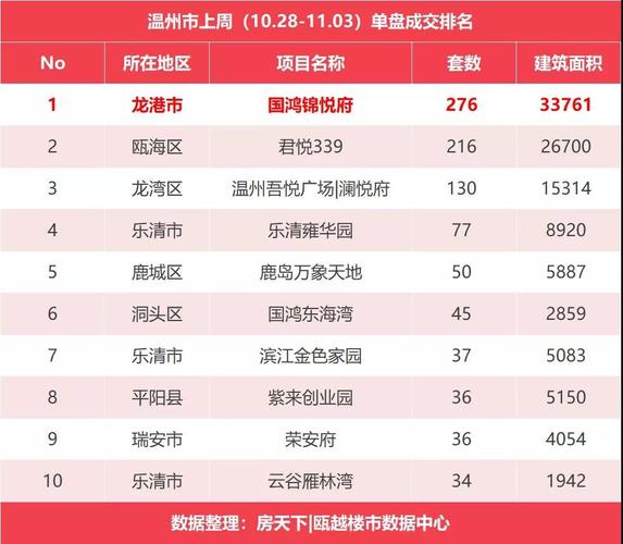 瓯海区有多少人口?瓯海南白象街道有多少人口-图2 瓯海区有多少人口?瓯海南白象街道有多少人口-图2