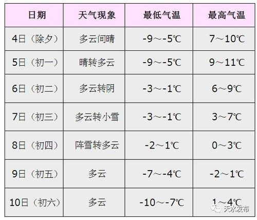 兰州和天水夏天哪个热?甘肃昼夜温差最大能达到多少-图3 兰州和天水夏天哪个热?甘肃昼夜温差最大能达到多少-图3