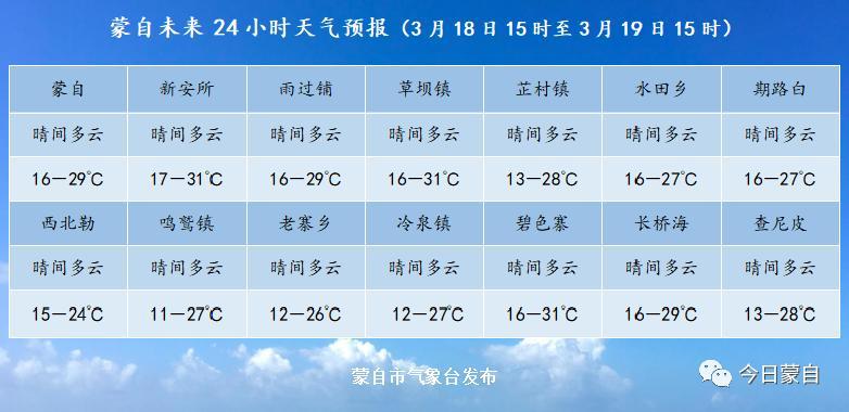 呜就到蒙自的高速公路收费是多少？蒙自到芷村过路费多少-图3