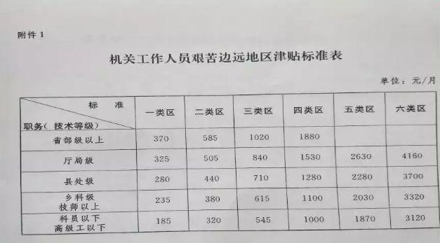 国家规定的六类艰苦边远地区分别指哪些地方?屏边到白云多少钱-图1 国家规定的六类艰苦边远地区分别指哪些地方?屏边到白云多少钱-图1