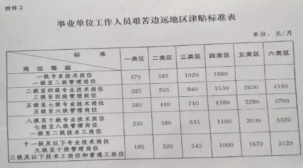 国家规定的六类艰苦边远地区分别指哪些地方?屏边到白云多少钱-图2 国家规定的六类艰苦边远地区分别指哪些地方?屏边到白云多少钱-图2