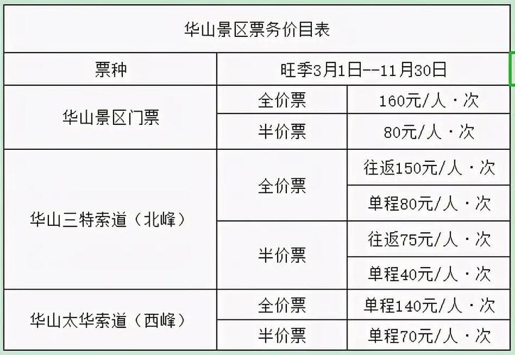 五一华山门票提前几天订?华山夜门票多少钱-图3 五一华山门票提前几天订?华山夜门票多少钱-图3