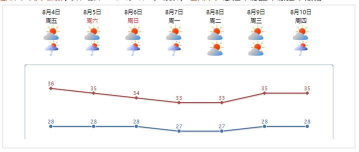 汕头40天天气预报的准确率?汕头四季气温各有多少天-图3 汕头40天天气预报的准确率?汕头四季气温各有多少天-图3