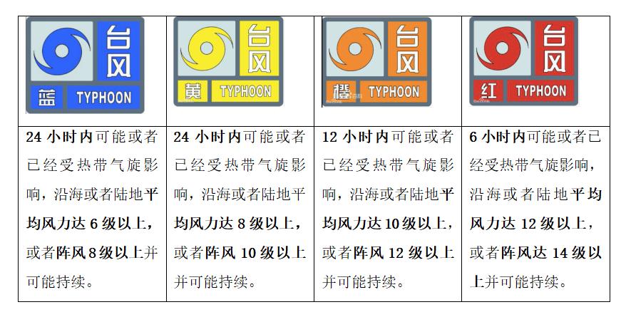 落地窗能抗几级风?9级抗风压换成台风多少级-图2 落地窗能抗几级风?9级抗风压换成台风多少级-图2