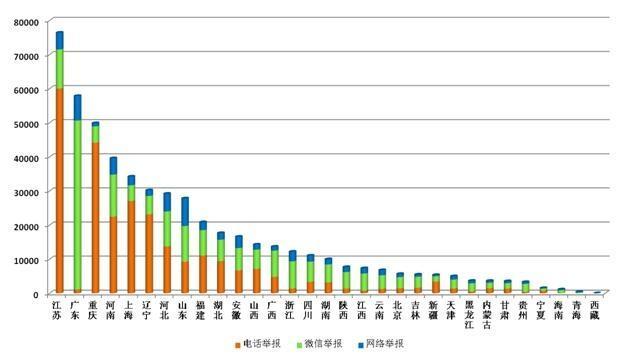 2019年全国重点城市平均优良天数?2019年全年多少天雾霾-图3 2019年全国重点城市平均优良天数?2019年全年多少天雾霾-图3