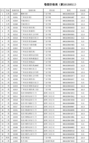 广西烟草价格调整公告?广西烟有几种价格多少-图1 广西烟草价格调整公告?广西烟有几种价格多少-图1
