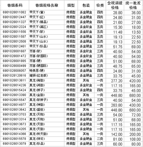 广西烟草价格调整公告?广西烟有几种价格多少-图2 广西烟草价格调整公告?广西烟有几种价格多少-图2