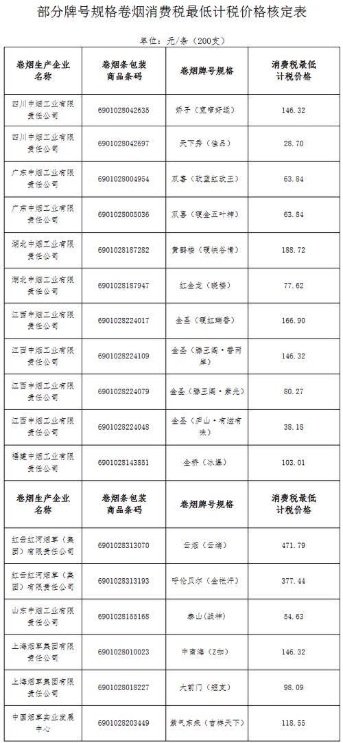 广西烟草价格调整公告?广西烟有几种价格多少-图3 广西烟草价格调整公告?广西烟有几种价格多少-图3