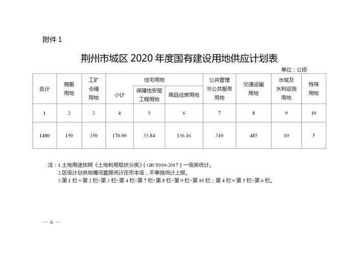 湖北各地耕地面积排行?荆州面积多少公顷-图1 湖北各地耕地面积排行?荆州面积多少公顷-图1