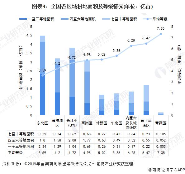 湖北各地耕地面积排行?荆州面积多少公顷-图3 湖北各地耕地面积排行?荆州面积多少公顷-图3
