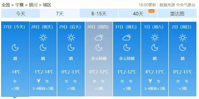 宁夏气温和东北气温比较,差别如何,求回答?我国北方最低气温大致多少-图3 宁夏气温和东北气温比较,差别如何,求回答?我国北方最低气温大致多少-图3