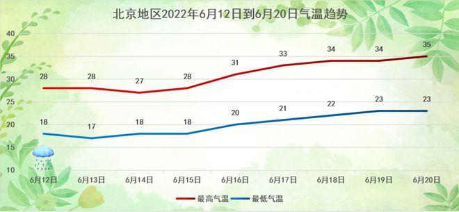 4月份北京历史天气情况?北京一年多少天有霾-图2 4月份北京历史天气情况?北京一年多少天有霾-图2