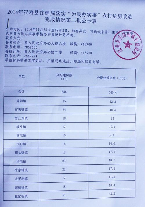 汉寿县各乡镇分别管辖多少个村?汉寿毓德铺镇有多少人口-图2 汉寿县各乡镇分别管辖多少个村?汉寿毓德铺镇有多少人口-图2