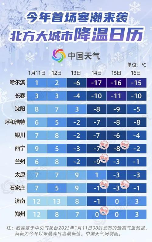 2023入秋是什么时间降温?每年十月中旬多少度-图2 2023入秋是什么时间降温?每年十月中旬多少度-图2
