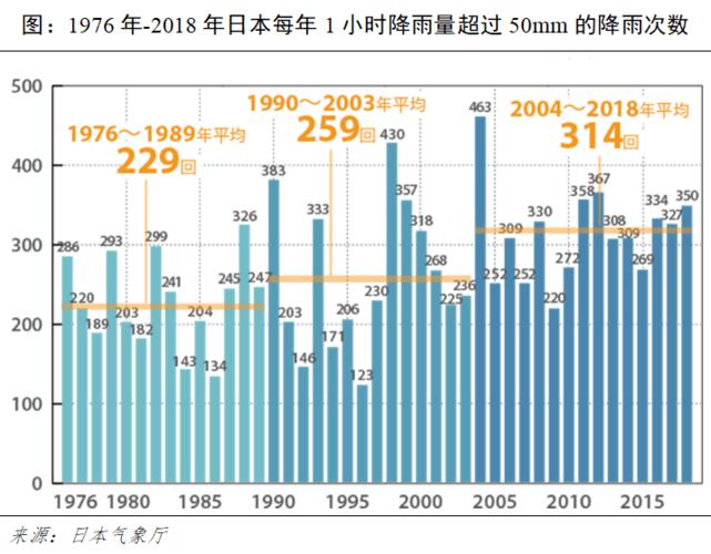 东京是什么气候?日本冬天冷吗 多少度-图3 东京是什么气候?日本冬天冷吗 多少度-图3