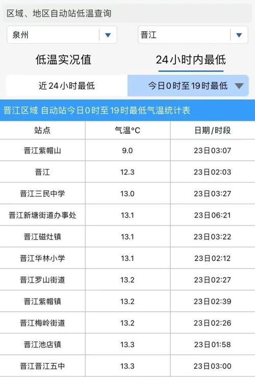 龙岩市各区县海拔高度是多少?龙岩福州全年平均气温多少-图3 龙岩市各区县海拔高度是多少?龙岩福州全年平均气温多少-图3