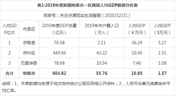 2013哈密市人口多少?哈密城区多少万人-图1 2013哈密市人口多少?哈密城区多少万人-图1