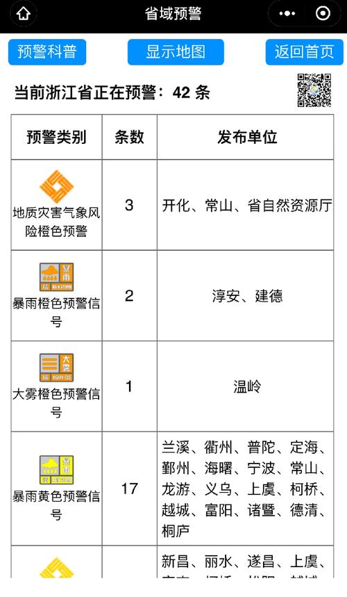 预警等级分为哪4个等级?国家突发事件预警是多少-图3 预警等级分为哪4个等级?国家突发事件预警是多少-图3