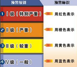 预警等级分为哪4个等级?国家突发事件预警是多少-图2 预警等级分为哪4个等级?国家突发事件预警是多少-图2
