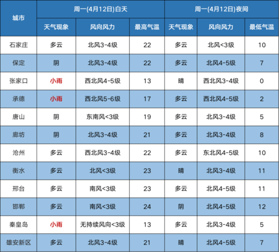 承德气候特点与温度?请问承德最近气候是多少清-图1 承德气候特点与温度?请问承德最近气候是多少清-图1