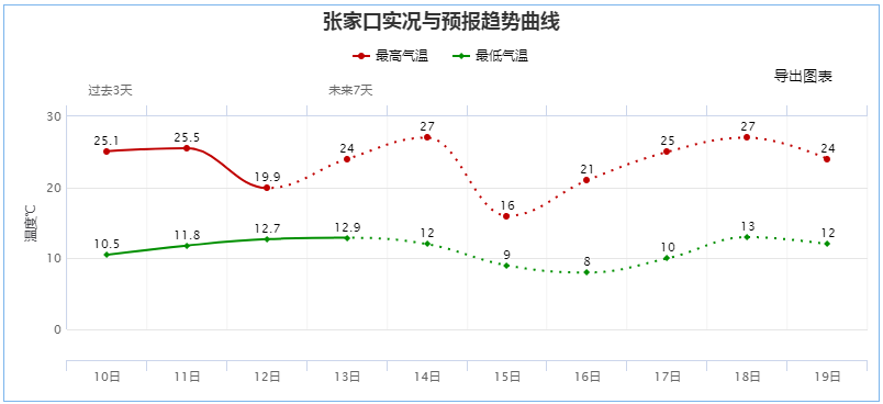 承德气候特点与温度?请问承德最近气候是多少清-图3 承德气候特点与温度?请问承德最近气候是多少清-图3