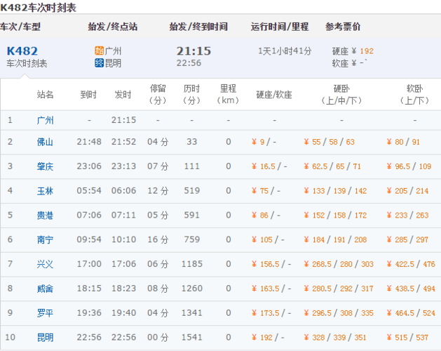 从广州至达州那次列车最快?车次K1172多少个小时-图2 从广州至达州那次列车最快?车次K1172多少个小时-图2