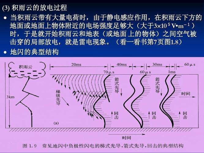 雷电的速度一秒多少米?雷电带多少电荷-图3 雷电的速度一秒多少米?雷电带多少电荷-图3