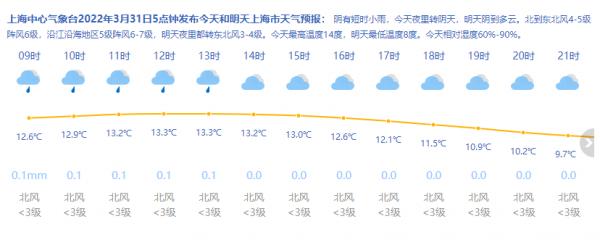 上海冬天湿度一般是多少?上海现在湿度是多少-图2 上海冬天湿度一般是多少?上海现在湿度是多少-图2