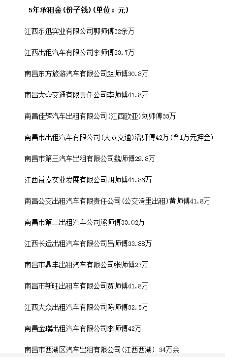 2021南昌的士收费标准?南昌10度多少钱-图1 2021南昌的士收费标准?南昌10度多少钱-图1
