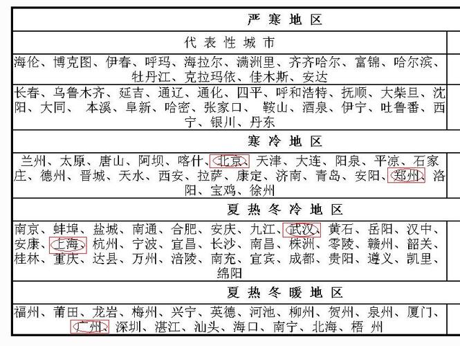 一至六类地区怎么划分?象州到重庆多少公里-图1 一至六类地区怎么划分?象州到重庆多少公里-图1