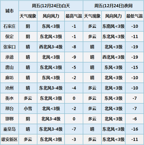 20年12月秦皇岛冬季温度?秦皇岛冬天冷不冷多少度了-图1 20年12月秦皇岛冬季温度?秦皇岛冬天冷不冷多少度了-图1