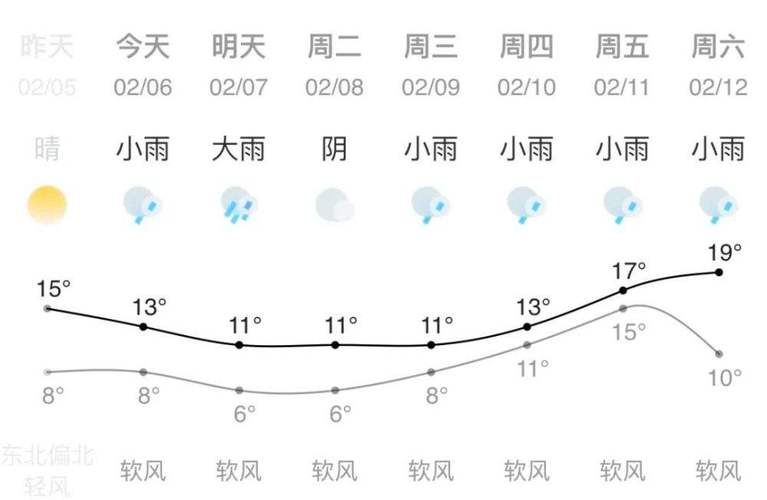 一年平均有多少下雨天?四川地区一年要下多少天的雨-图1 一年平均有多少下雨天?四川地区一年要下多少天的雨-图1