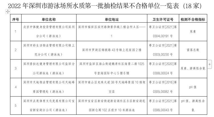 郑州游泳馆地址和票价?郑州水质多少合格-图1 郑州游泳馆地址和票价?郑州水质多少合格-图1