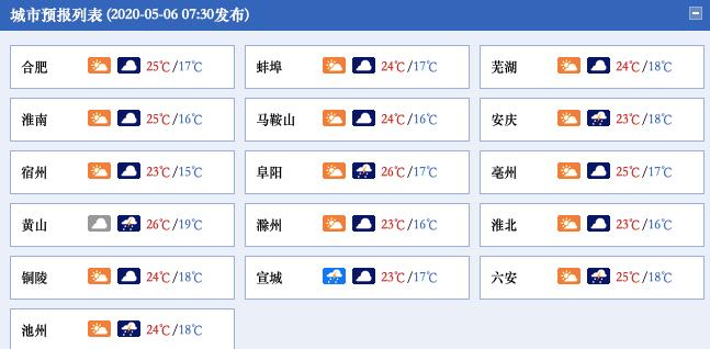 铜陵快9几点发车?10月1日铜陵的气温是多少度-图2 铜陵快9几点发车?10月1日铜陵的气温是多少度-图2